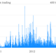 Image for article titled Bitcoin is trading at a record high